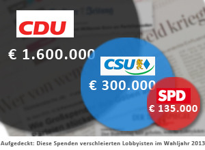 Grafik: Verschleierte Parteispenden an CDU/CSU und SPD