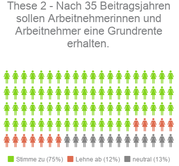 These 2 - Kandidaten-Check Bayern Landtagswahl
