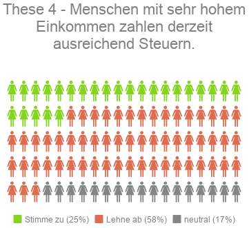 These 4 - Kandidaten-Check Bayern Landtagswahl