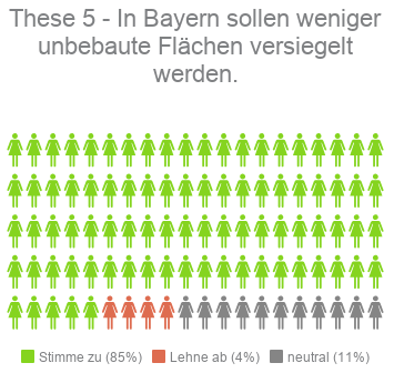 These 5 - Kandidaten-Check Bayern Landtagswahl