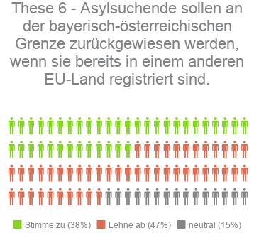 These 6 - Kandidaten-Check Bayern Landtagswahl