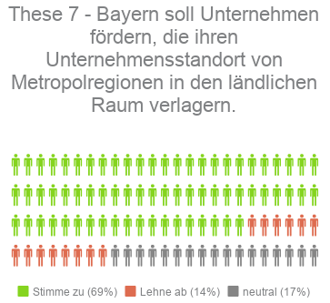 These 7 - Kandidaten-Check Bayern Landtagswahl