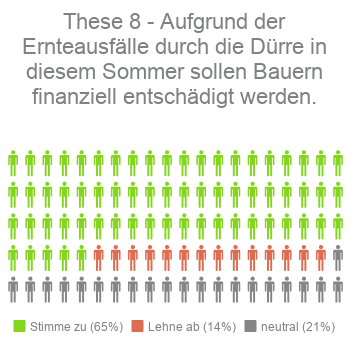 These 8 - Kandidaten-Check Bayern Landtagswahl