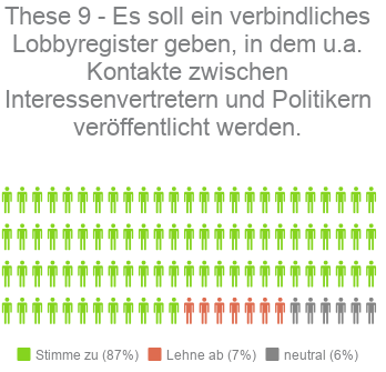 These 9 - Kandidaten-Check Bayern Landtagswahl