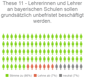 These 11 - Kandidaten-Check Bayern Landtagswahl