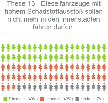 These 13 - Kandidaten-Check Bayern Landtagswahl