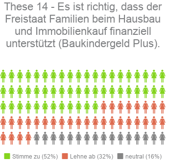 These 14 - Kandidaten-Check Bayern Landtagswahl