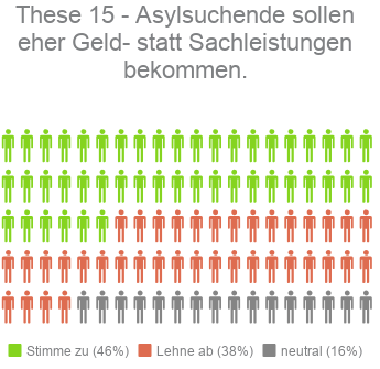 These 15 - Kandidaten-Check Bayern Landtagswahl