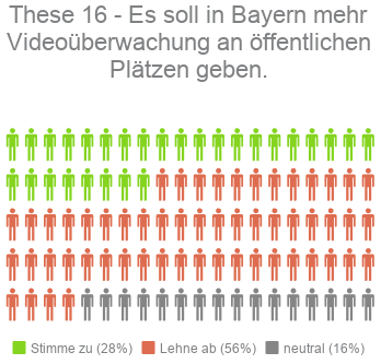 These 16 - Kandidaten-Check Bayern Landtagswahl