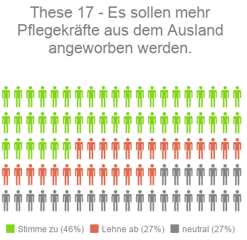 These 17 - Kandidaten-Check Bayern Landtagswahl