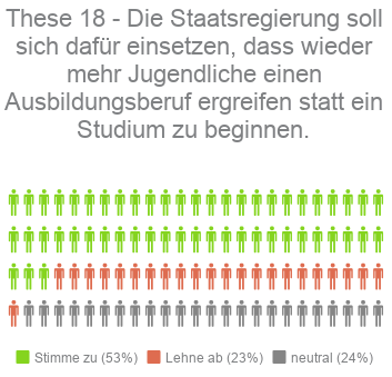 These 18 - Kandidaten-Check Bayern Landtagswahl