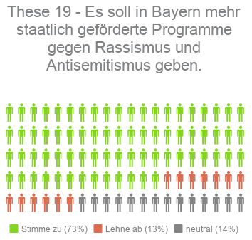 These 19 - Kandidaten-Check Bayern Landtagswahl