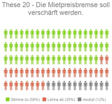 These 20 - Kandidaten-Check Bayern Landtagswahl