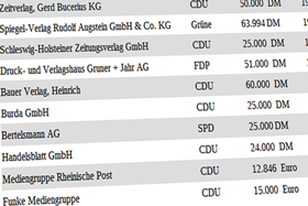 Ausriss Verlgasspenden an Parteien