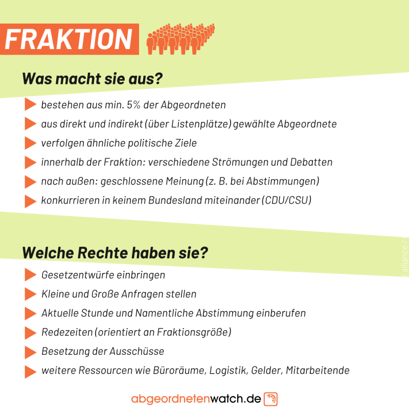 Wer Darf Was Im Bundestag ? : Was Unterscheidet Fraktionen Von Gruppen ...