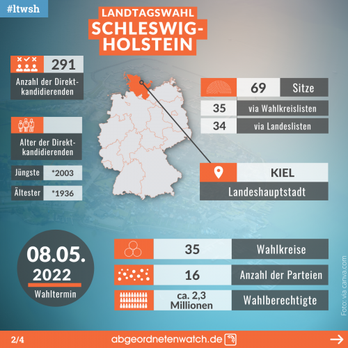 Landtagswahl Schleswig-Holstein 2022: Infos Zur Landtagswahl In ...